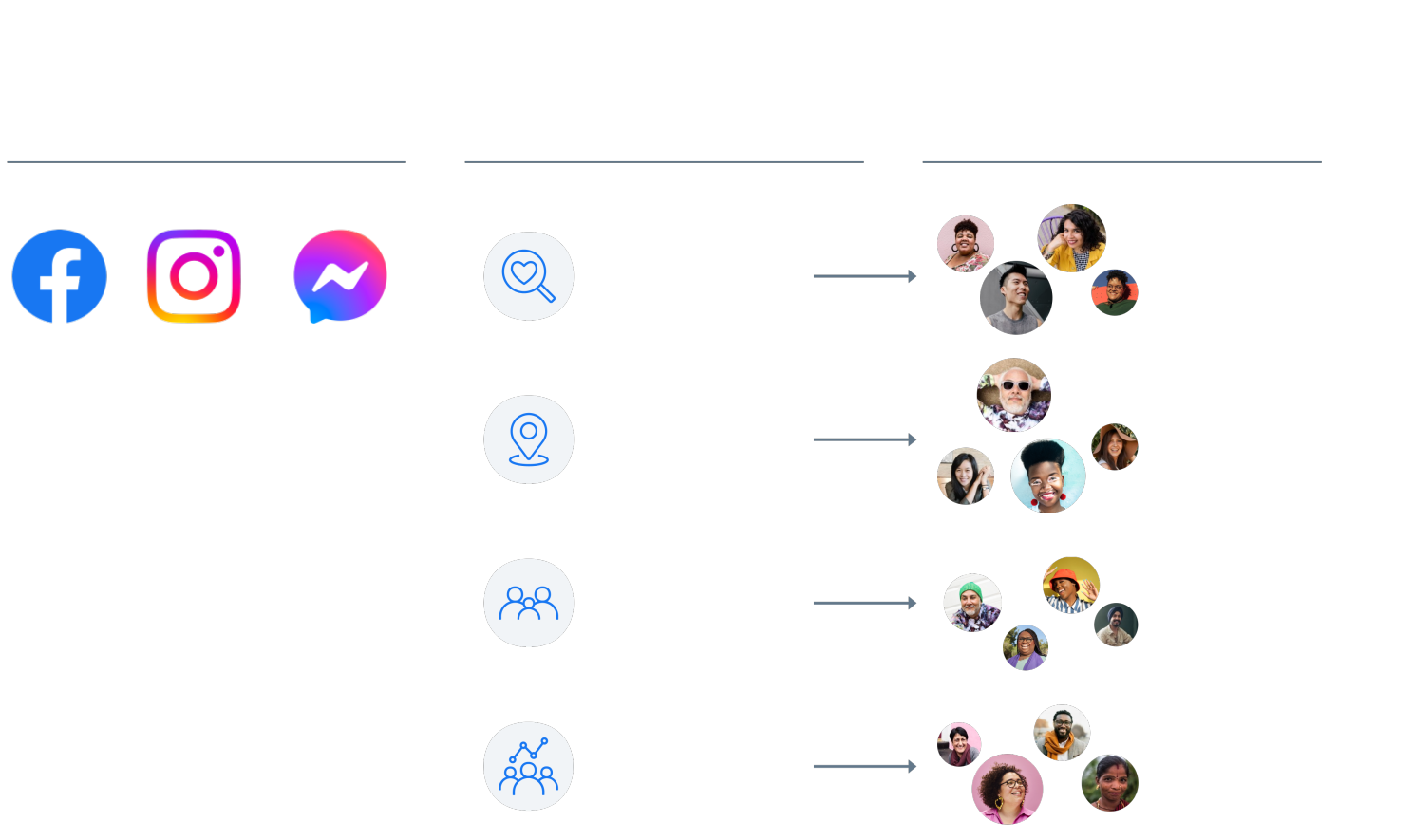Meta Audience Types Visualization